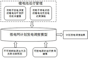 锂电池梯次利用实现充放电策略的微网优化方法