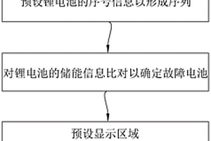 锂电池组储能方法、系统、储能终端及可读存储介质