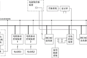 锂电池驱动清漂船