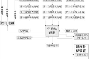 锂电池组智能管理系统