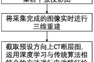 锂离子叠片电池的快速断层成像检测方法及系统、设备、介质、产品