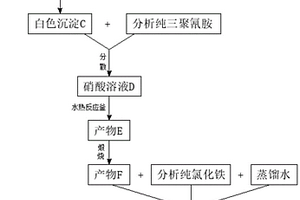 锂离子电池复合正极材料的制备方法