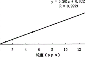 测定可溶性锂化合物中钾和/或钠含量的方法