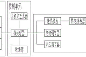 电动汽车锂电池管理系统