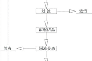 电池级氢氧化锂的生产工艺