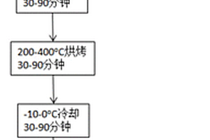 分离锂离子电池集流体和其上活性材料的方法