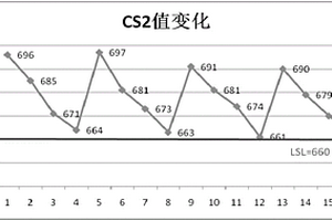 含锂玻璃的强化方法及强化组合物