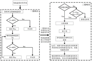 锂离子电池电动汽车安全防护方法