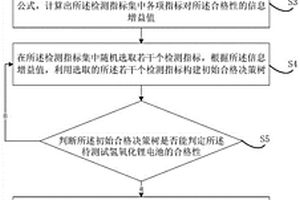 电池级氢氧化锂的数据智能检测方法