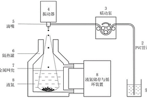 氚-中子复合增殖剂铅酸锂共晶陶瓷球粒及制备方法