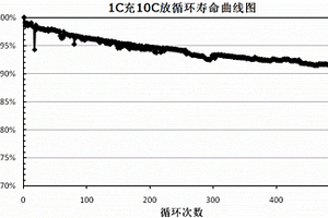 锂离子电池负极浆料及其制备方法