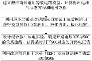 基于改进CKF的锂电池SOC和SOE联合估算方法