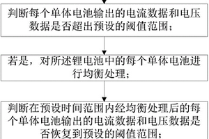 锂电池的远程监测方法及系统