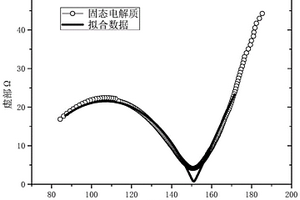 基于蒙脱土的锂电池固态电解质及其制备方法