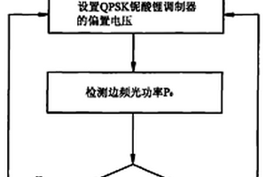 自动补偿QPSK铌酸锂调制器偏压的方法及装置
