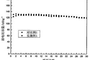 采用流变相方法合成双草酸基硼酸锂的方法