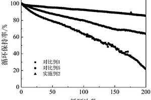 高电压型锂离子电池用电解液