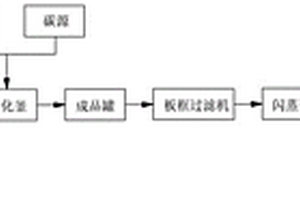 磷酸铁锂及其生产方法和应用