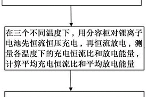 锂离子电池的分容配组方法