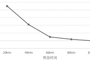 含有PTC效应集流体的锂离子电池的制备方法