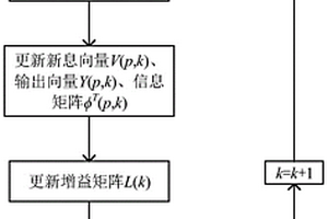 基于多新息最小二乘算法的锂电池参数辨识方法