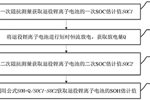 退役锂离子电池的SOH估计方法