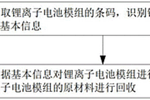 锂离子电池模组的回收方法