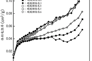 钽酸锂单晶基板的制造方法