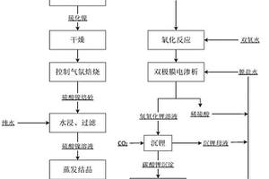 含锂镍结晶母液回收处理方法