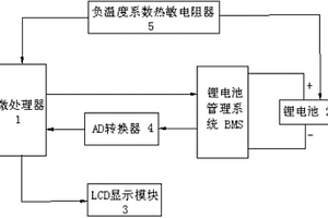 锂电池的自动检测装置