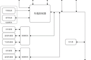 锂电池安全防护系统