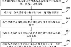 叠片软包锂电池质量检测方法及系统