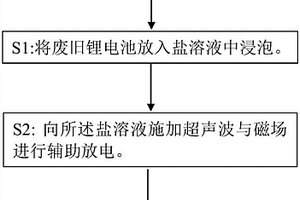 废旧锂电池快速放电方法及放电处理设备