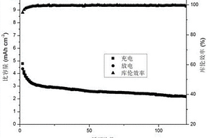 三维海胆/多孔复合结构锂离子电池铜/氧化铜/二氧化锡/碳负极及其制备方法