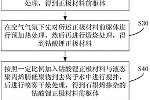 石墨烯掺杂的钴酸锂正极材料及其制备方法