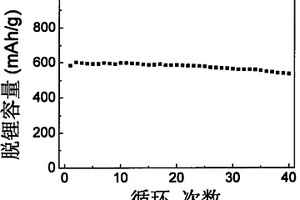 锂离子电池用复合负极材料的制备方法