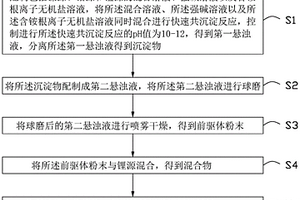 镍钴锰酸锂正极材料、其制备方法及应用