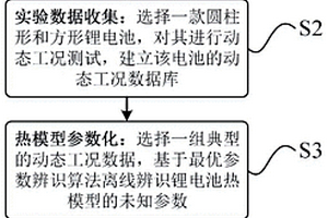 面向控制的锂电池热模型建立方法