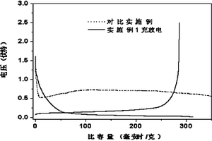 用于锂离子电池的含硫成膜功能电解液及制备方法与应用