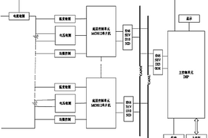 电动汽车锂电池组管理系统