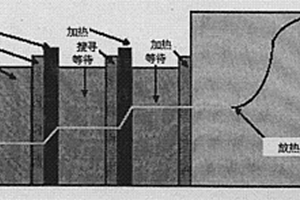 模拟计算锂离子电池用电极材料高温安全性能的方法