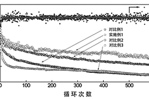 石墨相氮化碳/石墨烯锂硫电池正极材料及其制备方法