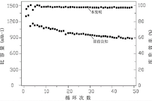 锂硫电池用隔膜自支撑凝胶电解质的制备方法