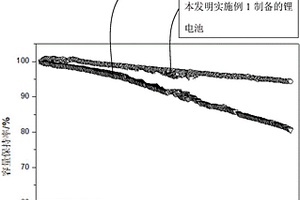 高能量密度锂电池电解液