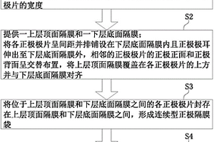 锂离子动力电池的制造方法