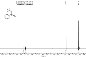 正丁基锂在催化酮和硅烷的氰硅化反应中的应用