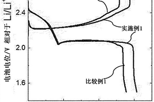硫碳复合物及包含其的锂硫电池