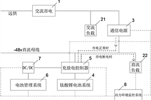 用于通信基站的钛酸锂电池储能供电系统及其控制方法