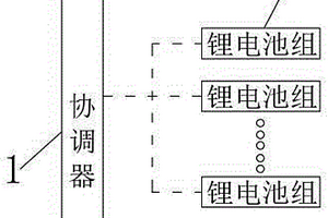 锂电池组智能监测系统