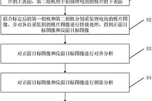 锂电池涂布检测分析方法、系统、设备及存储介质